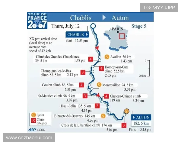 环法自行车赛关键山地赛段看点